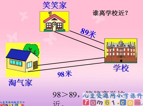 100以内数的大小比较1
