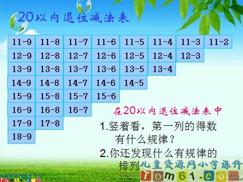 20以内的退位减法整理和复习课件3