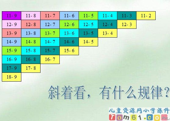 20以内的退位减法整理和复习课件2