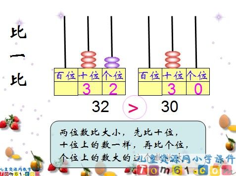 数的顺序_比较大小课件6