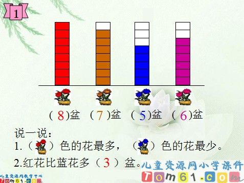 统计课件3