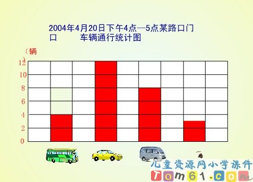 统计课件5