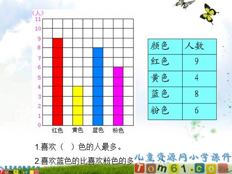 统计课件4