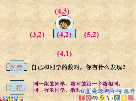 位置课件2