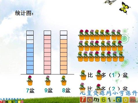 统计课件1