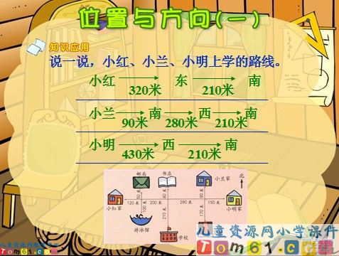 位置与方向课件1