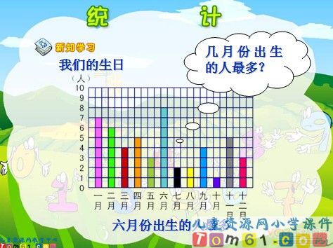 统计课件15