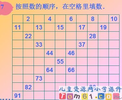 数的顺序 比较大小