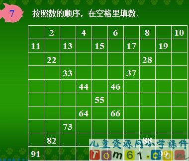 数的顺序 比较大小