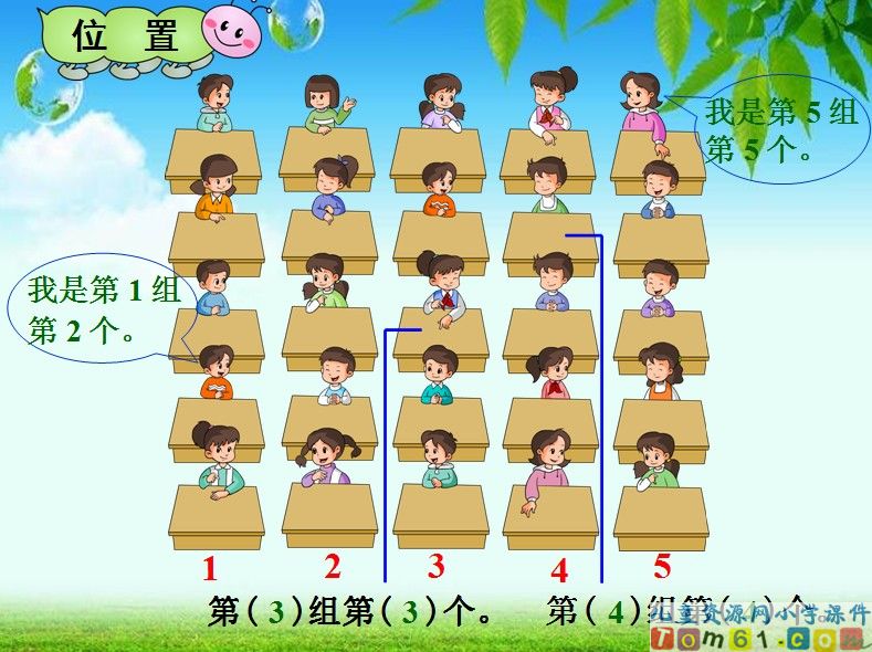 位置