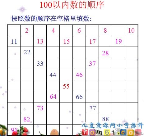数的顺序 比较大小