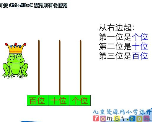 读数 写数