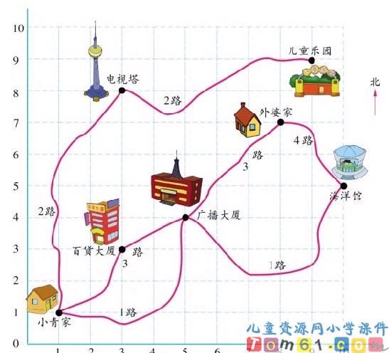 位置