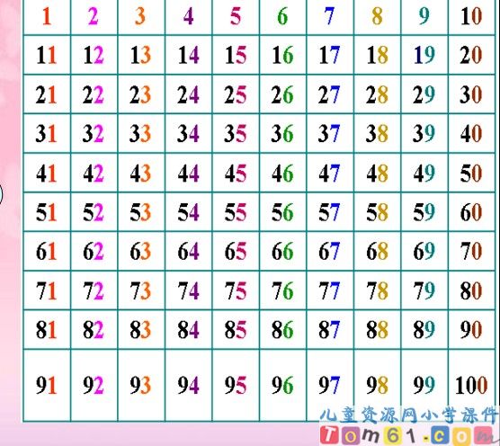 数的顺序 比较大小