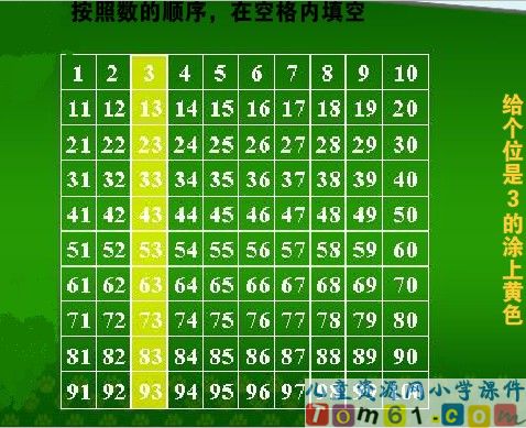 读数 写数