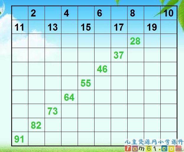 100以内数的顺序