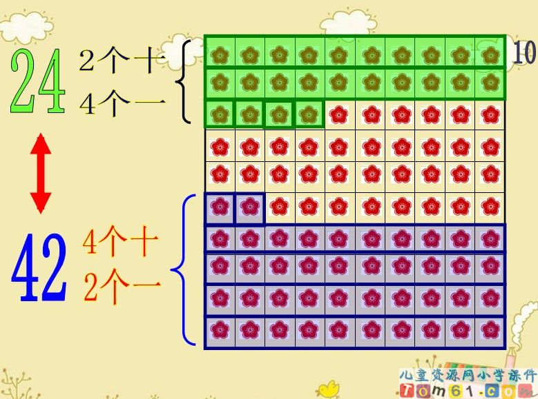 100以内数的认识