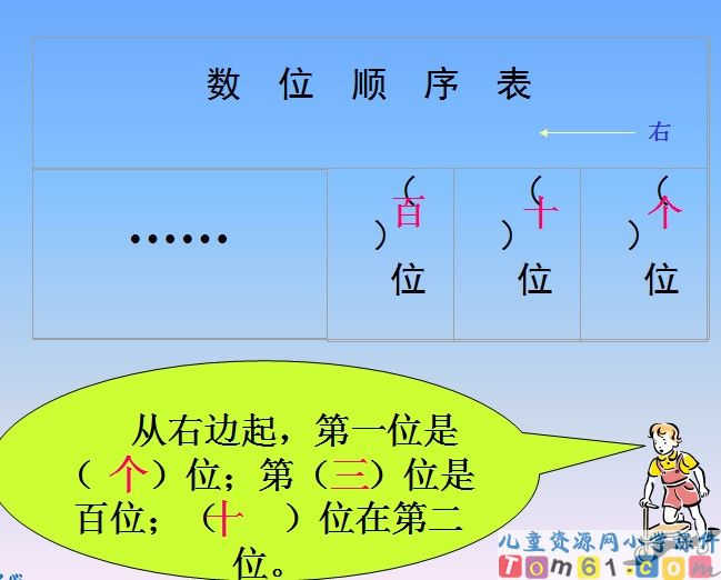 100以内数的认识