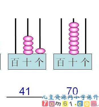 读数 写数