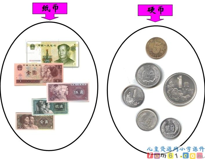 认识人民币