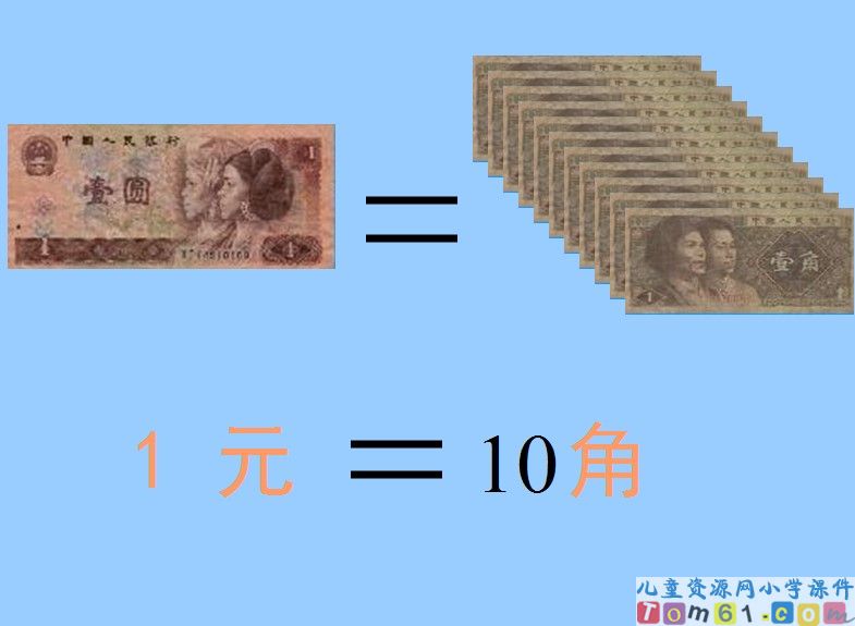 认识人民币