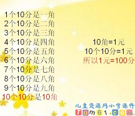 认识人民币