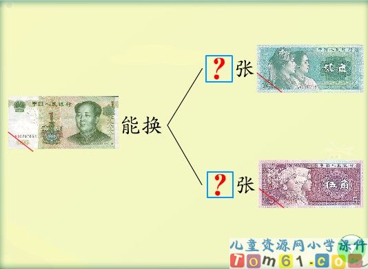 认识人民币