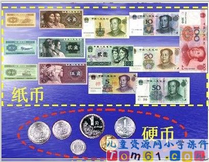 认识人民币