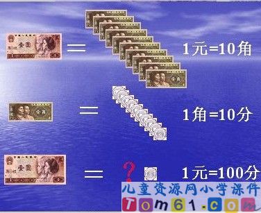 认识人民币