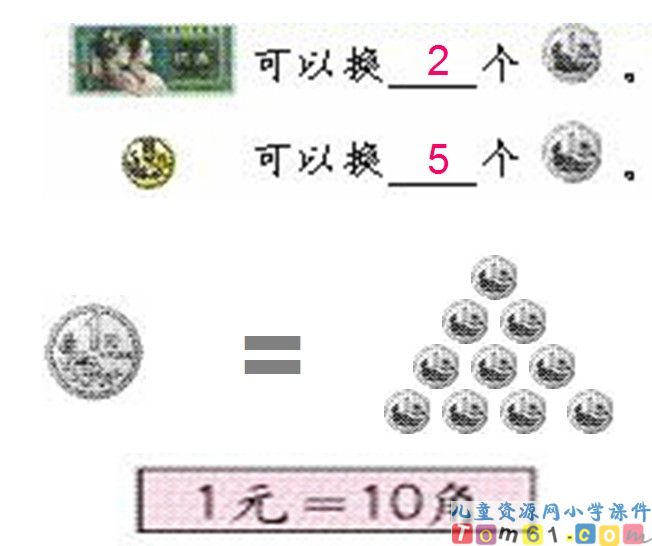 认识人民币