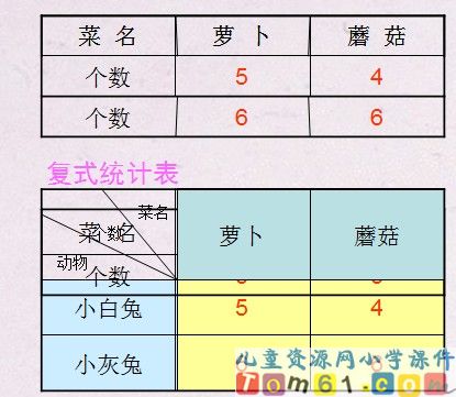 统计