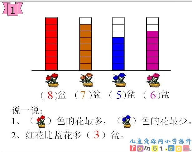 统计