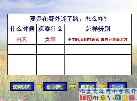 要是你在野外迷了路课件21