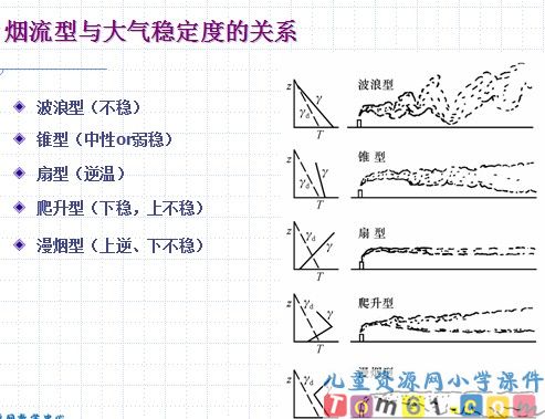 只有一个地球课件26