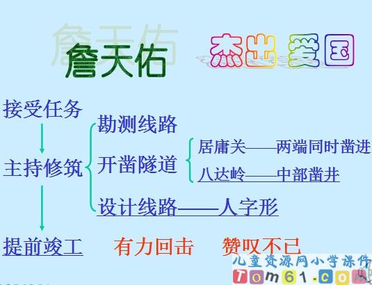 詹天佑课件26