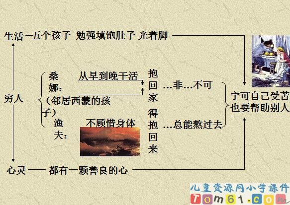 穷人课件13