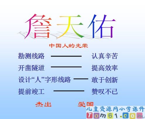 詹天佑课件29