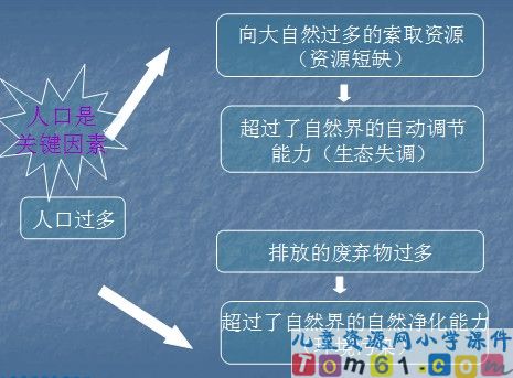 只有一个地球课件27