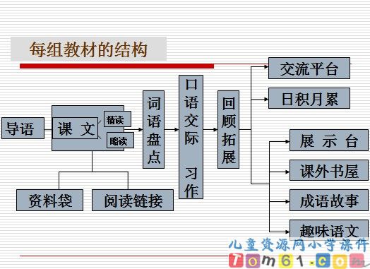 用心灵去倾听课件4