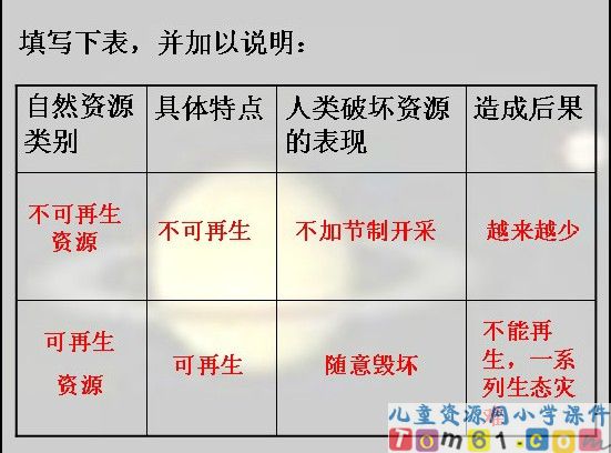 只有一个地球课件45