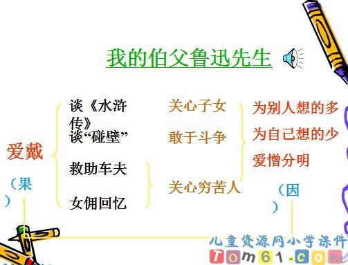 我的伯父鲁迅先生课件16