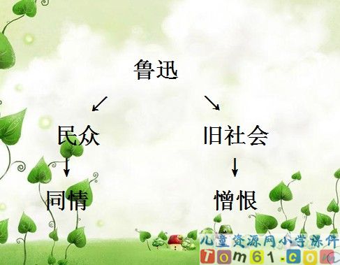 我的伯父鲁迅先生课件13