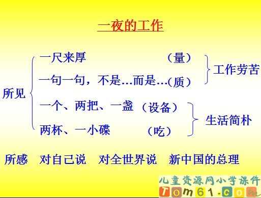 一夜的工作课件38