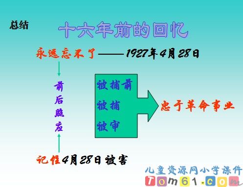 十六年前的回忆课件19