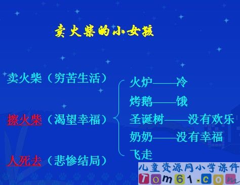 卖火柴的小女孩课件28