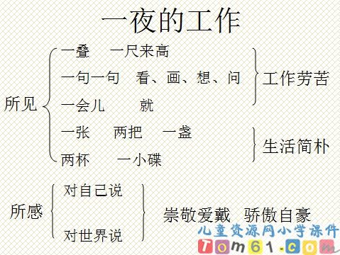 一夜的工作课件47