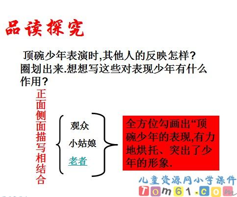 顶碗少年课件11