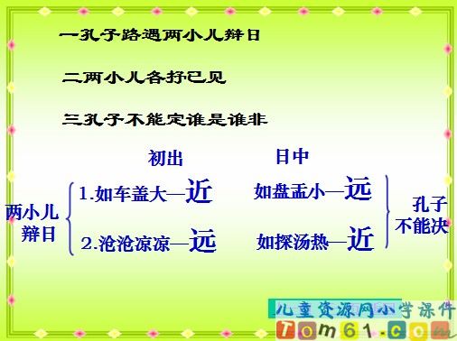 两小儿辩日课件30