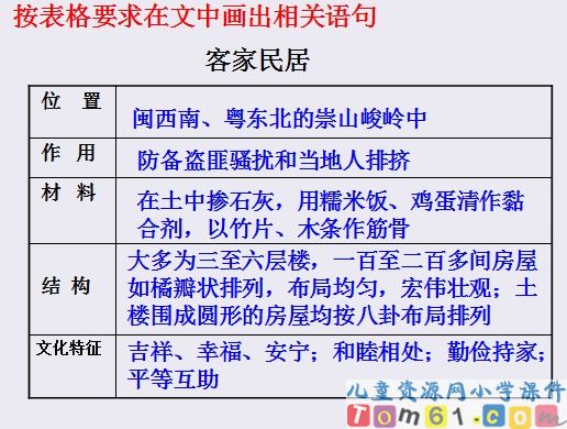 各具特色的民居课件11