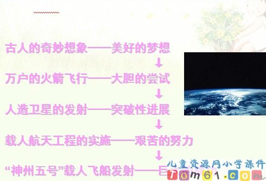 千年梦圆在今朝课件11